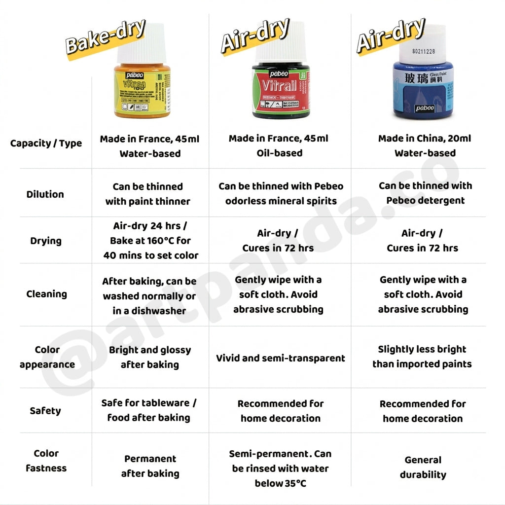 Pebeo Glass Paint 20ml